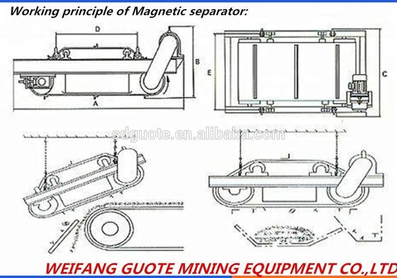 Machine à séparateur de fer à commande PLC pour la séparation magnétique en suspension à bande