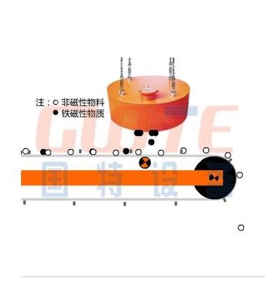 Fabricants de matériaux de construction Ceinture transporteuse RCDB N52 Separateur de fer électromagnétique de type aimanté