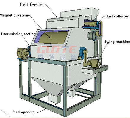Machine de séparation magnétique de minerai minéral non métallique avec composants moteurs et 1