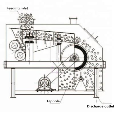 1-3 Usine de séparation magnétique à tambour pour la séparation précise des minéraux dans les usines de transformation
